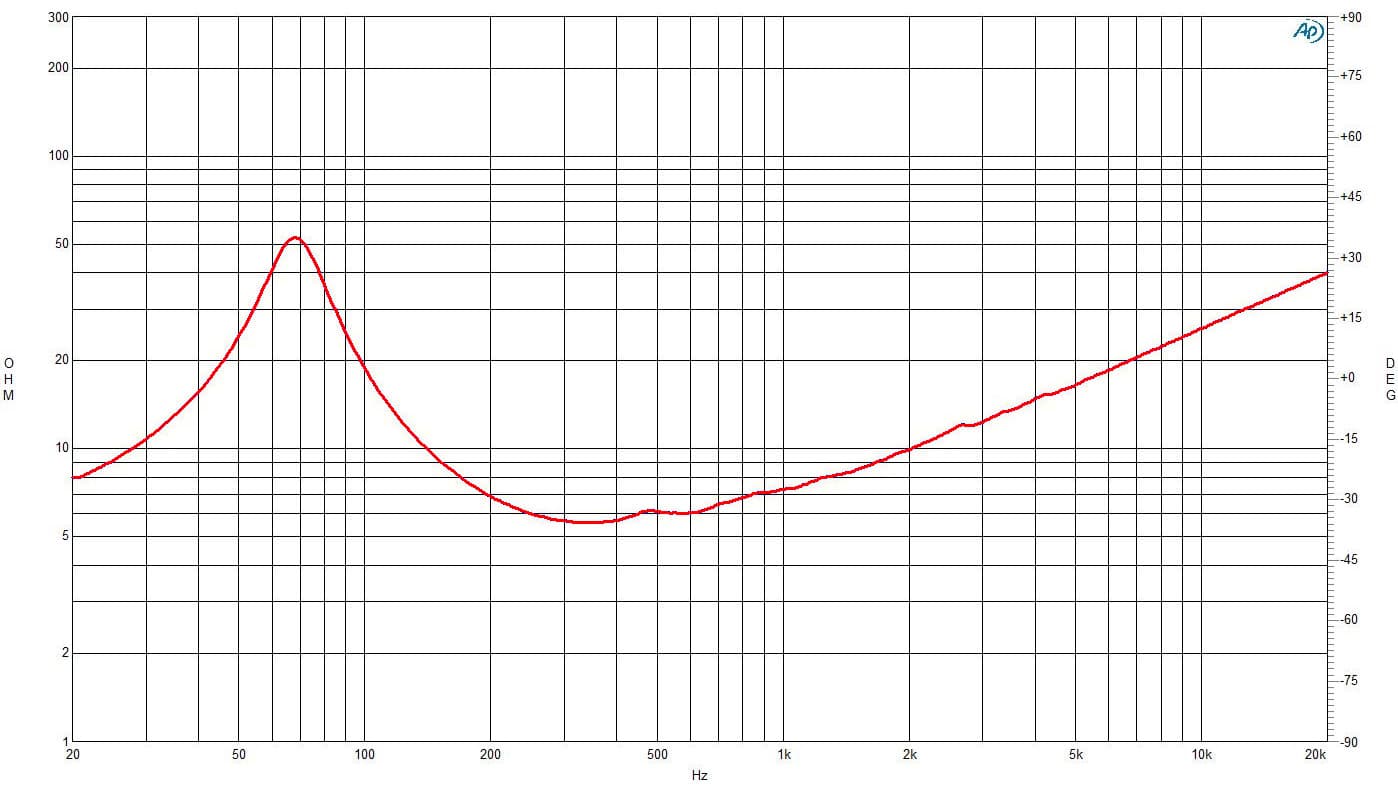 B&C 8FMB51 response graph 2