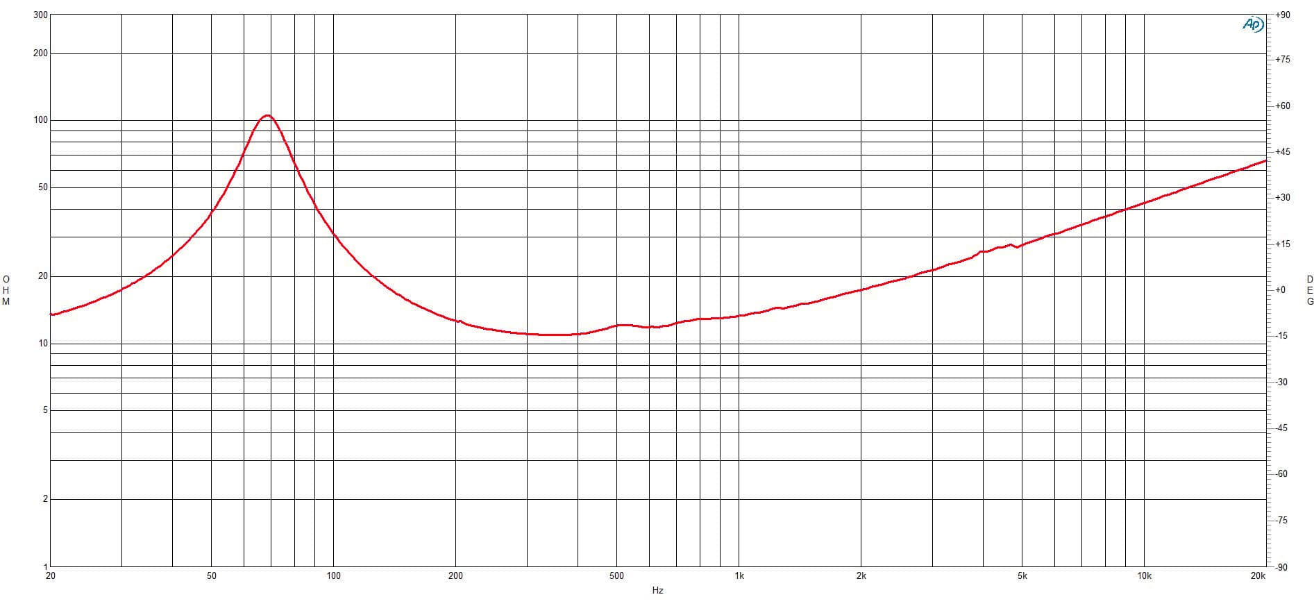 B&C 8FMB51 response graph 2