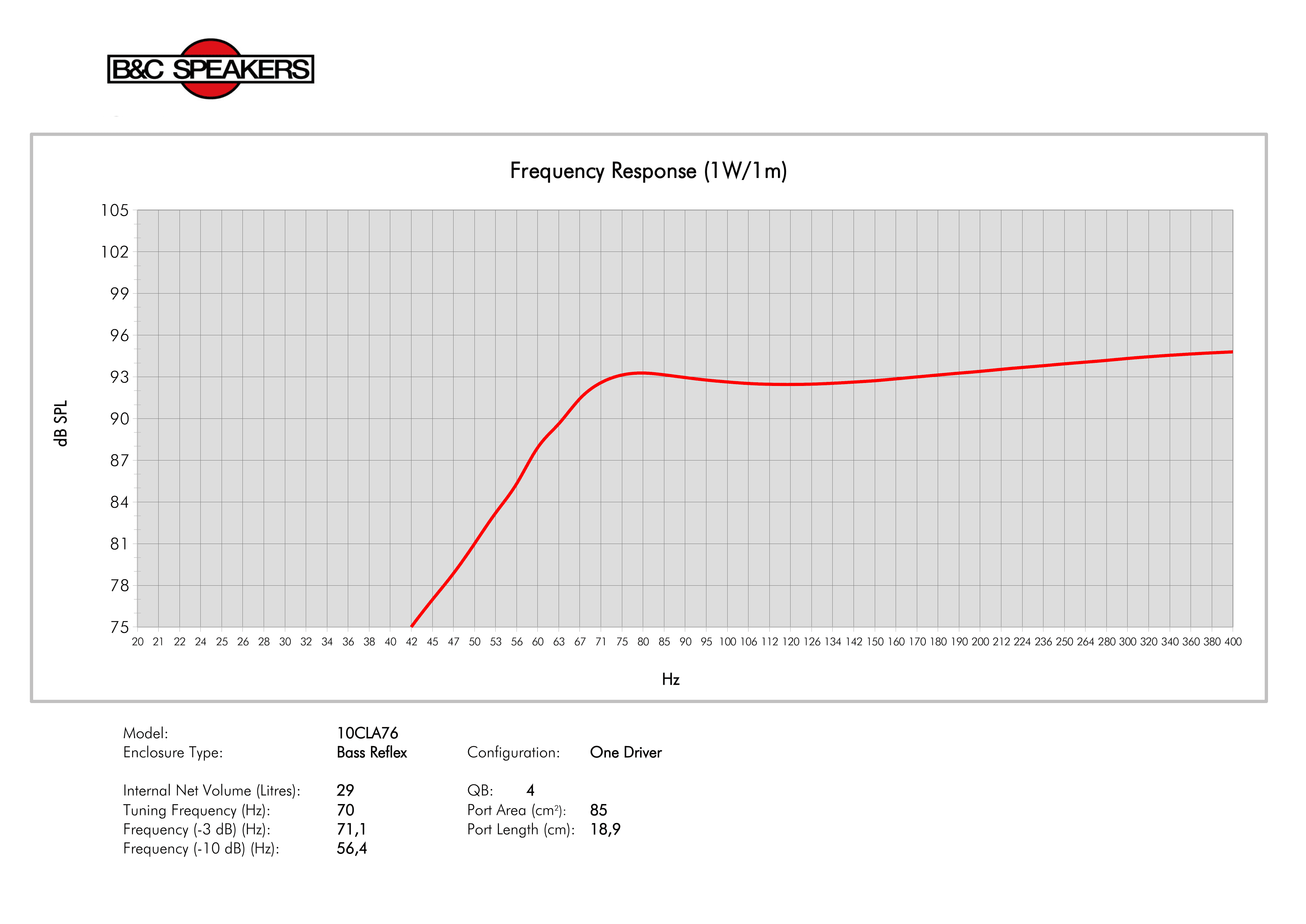 B&C 10CLA76 manufacturer graph 3