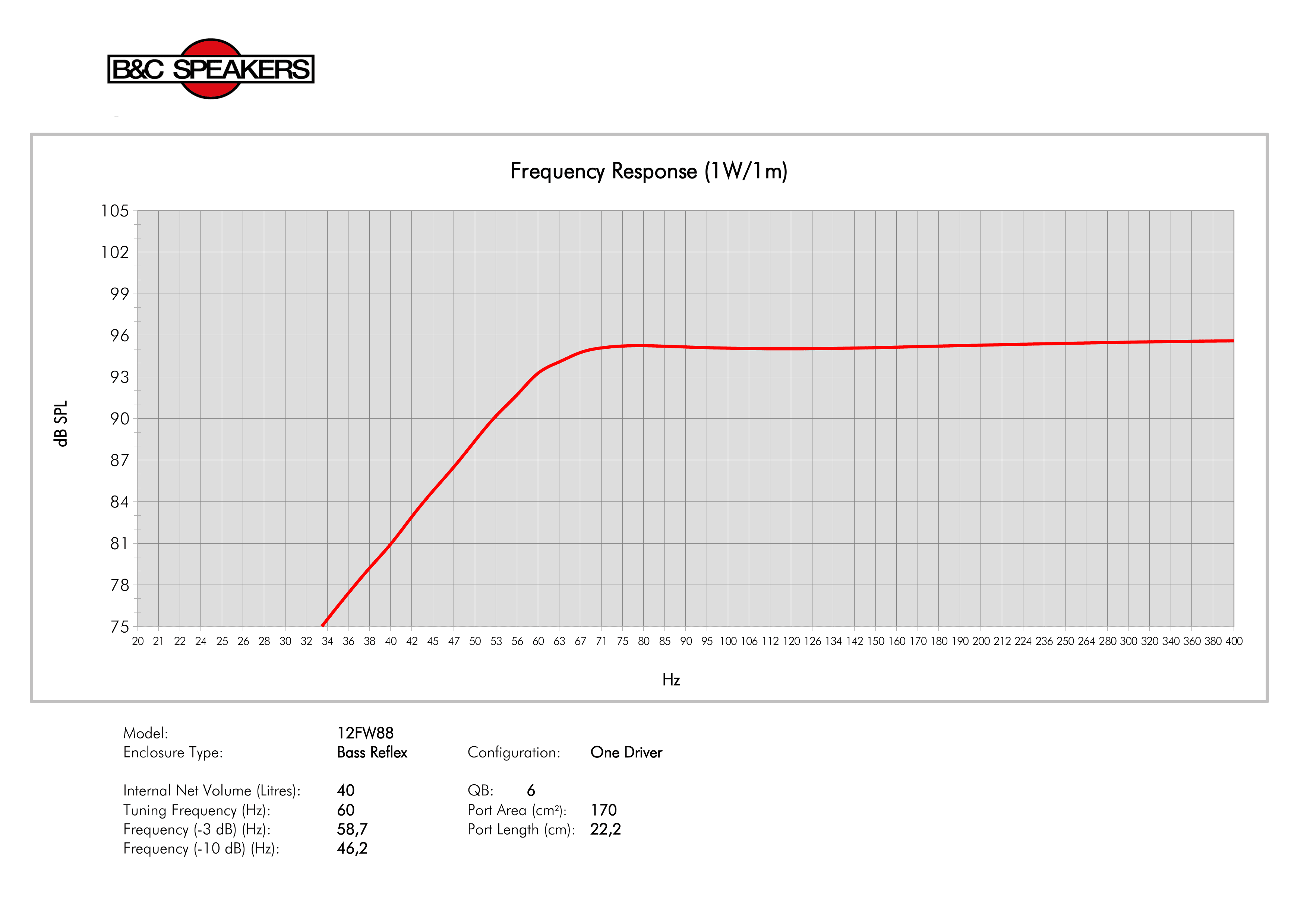 B&C 12FW88 manufacturer graph 3