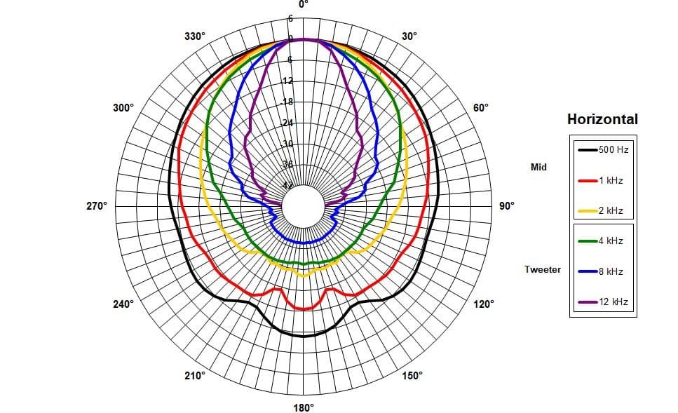 B&C 18HTX100 manufacturer graph 3