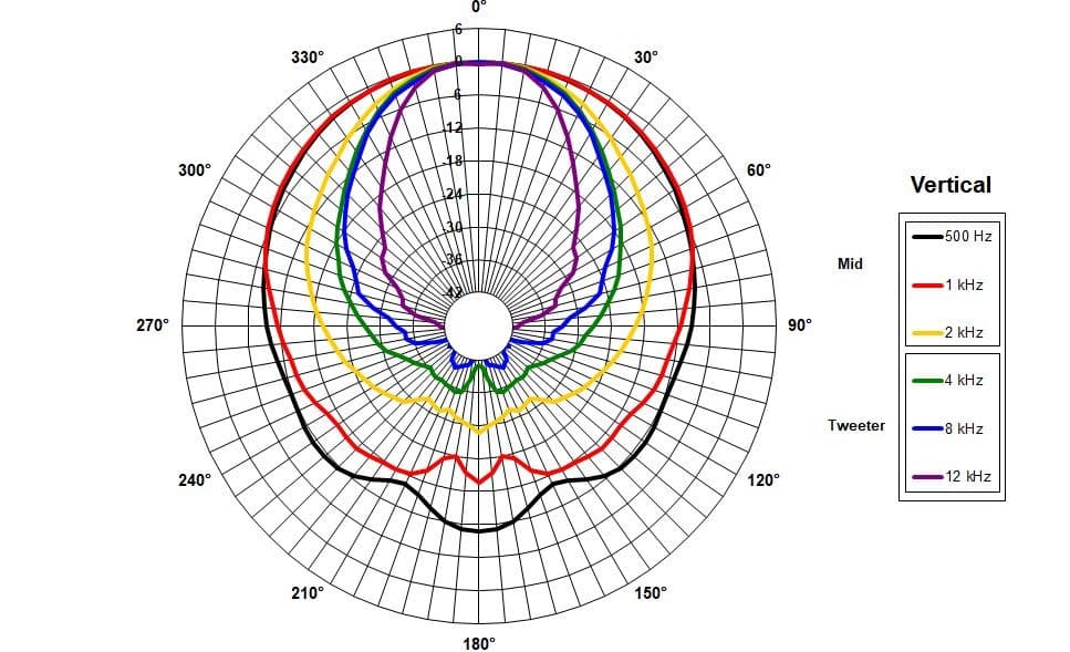 B&C 18HTX100 manufacturer graph 4