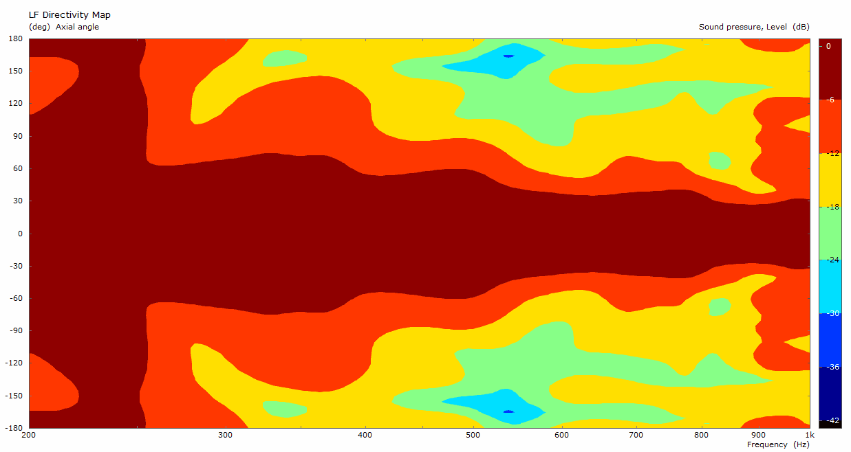 B&C 18HTX100 manufacturer graph 5