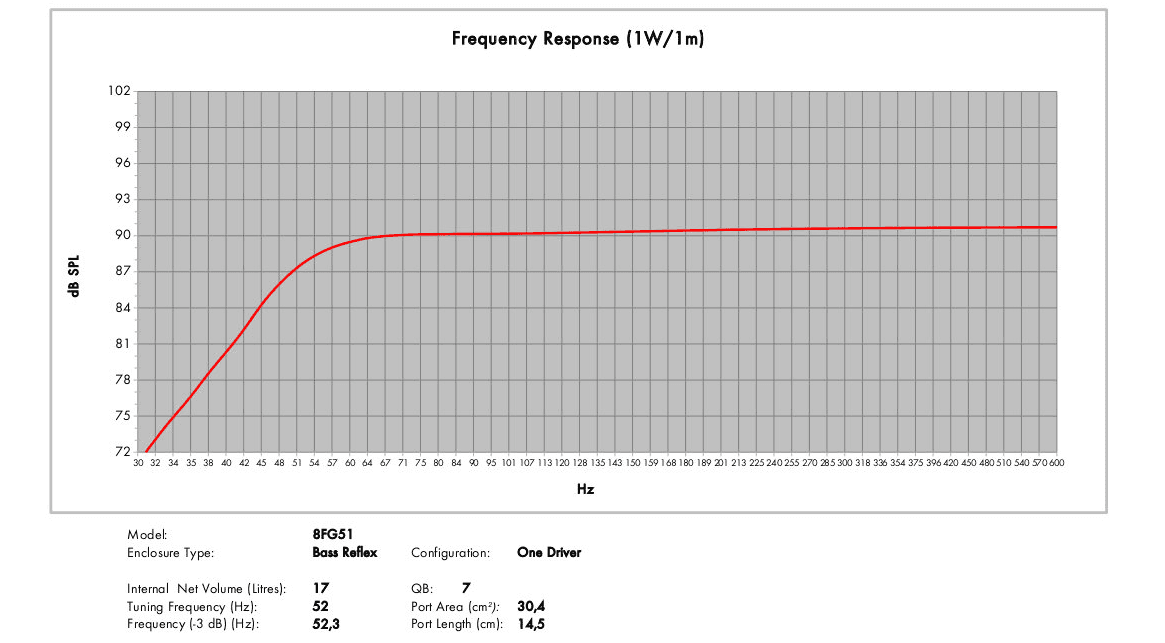 B&C 8FG51 manufacturer graph 3