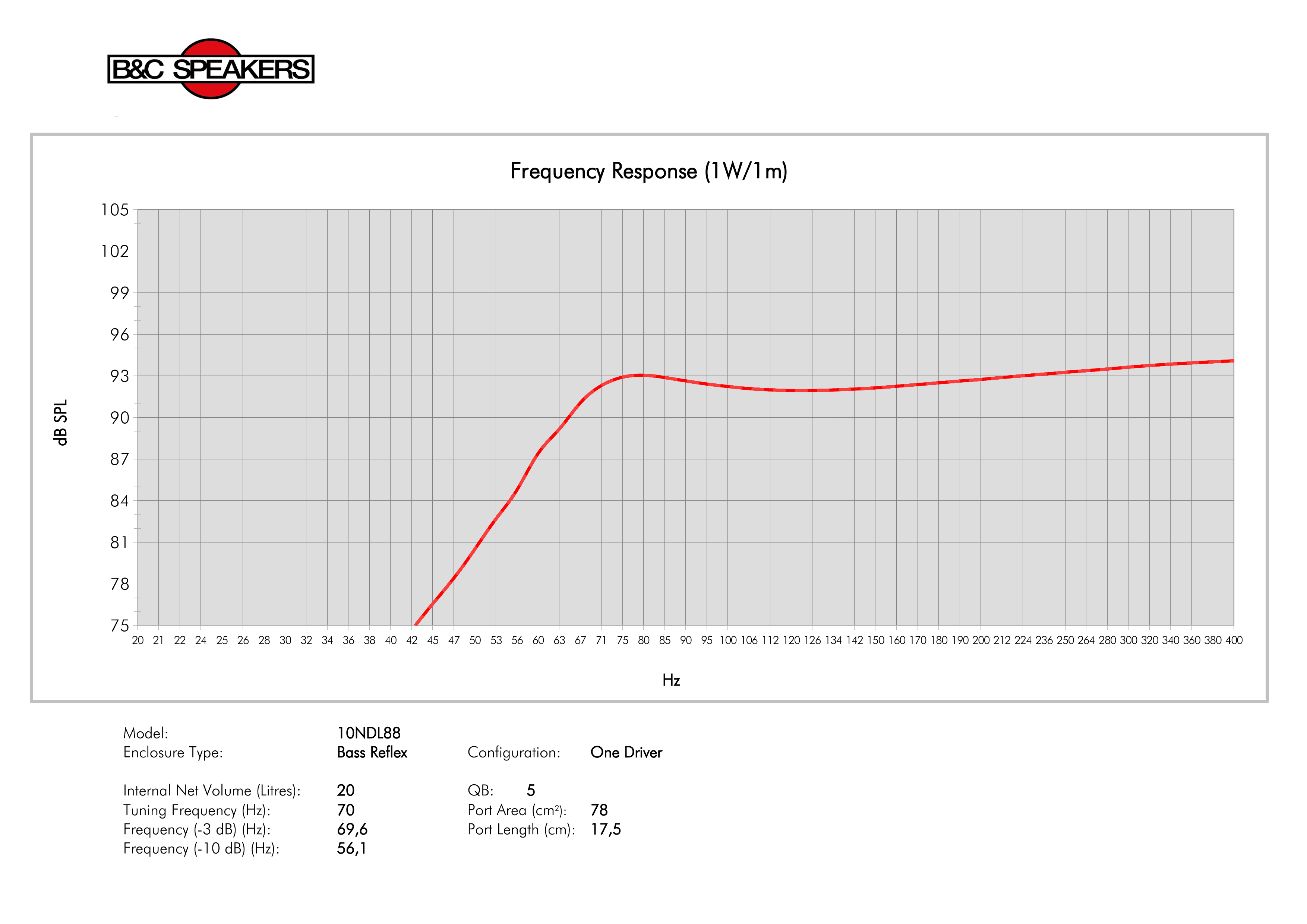 B&C 10NDL88 manufacturer graph 3
