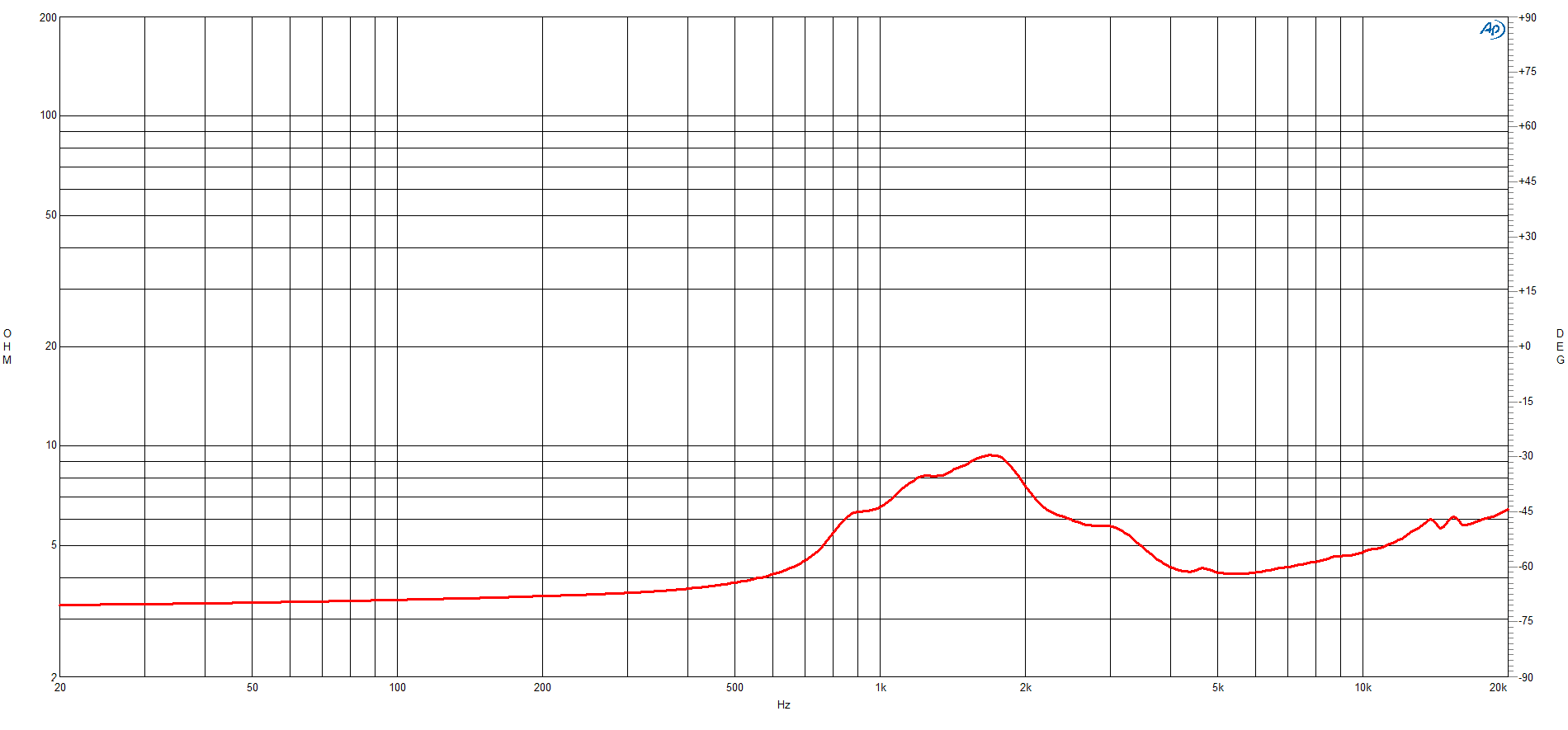 B&C DH350 manufacturer graph 2