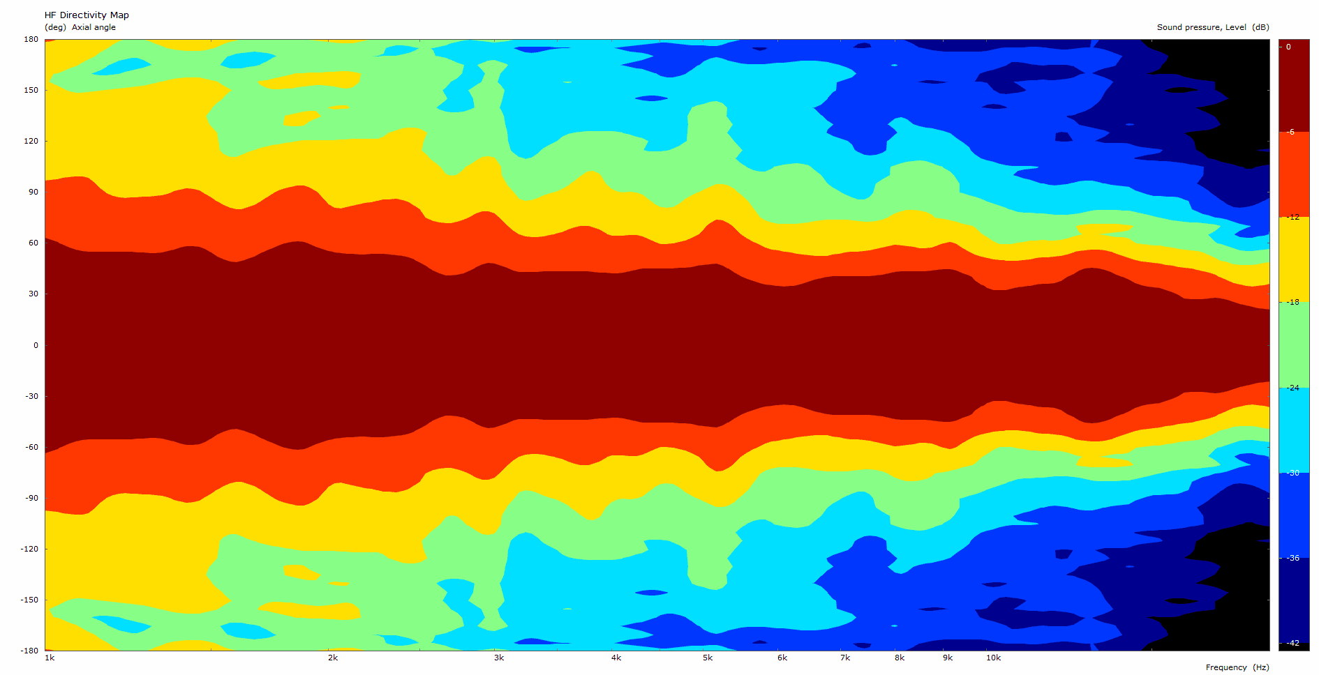 B&C 10CLX64 manufacturer graph 4