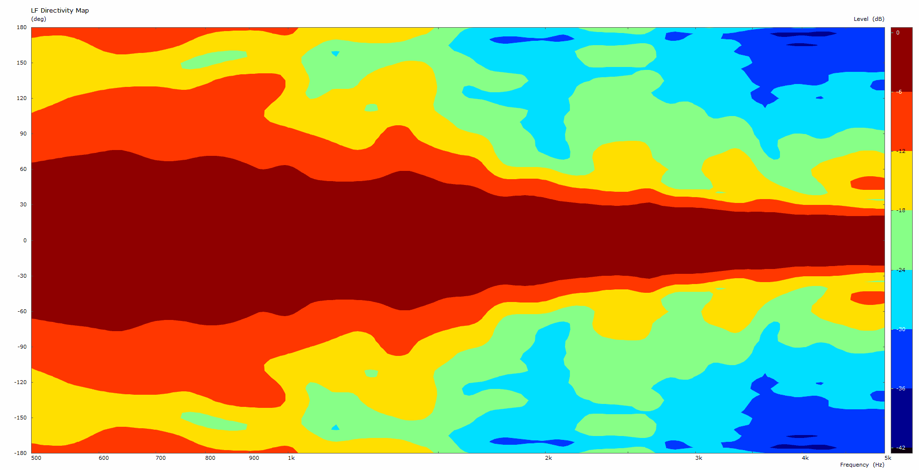 B&C 10CLX64 manufacturer graph 3