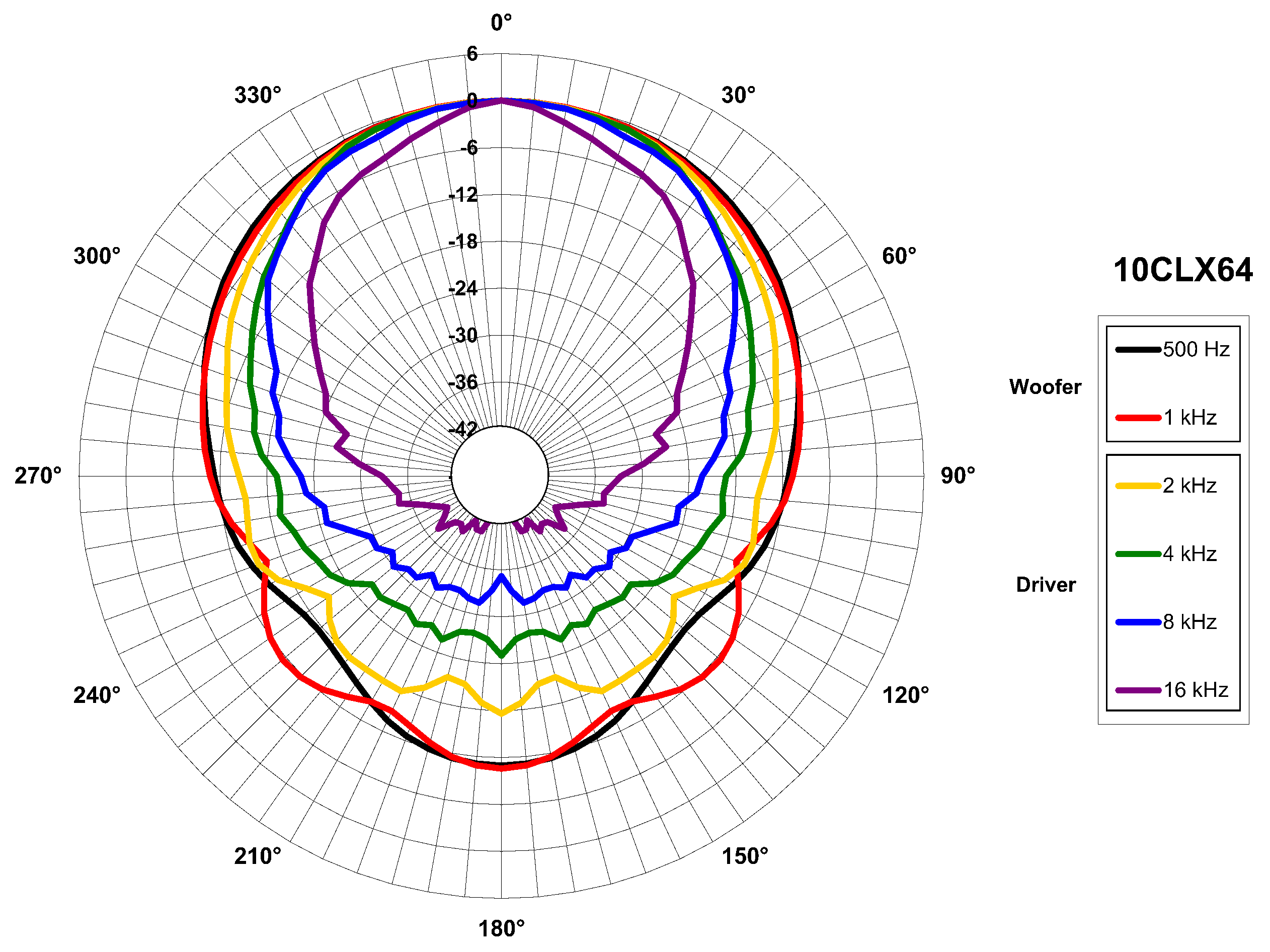 B&C 10CLX64 manufacturer graph 5