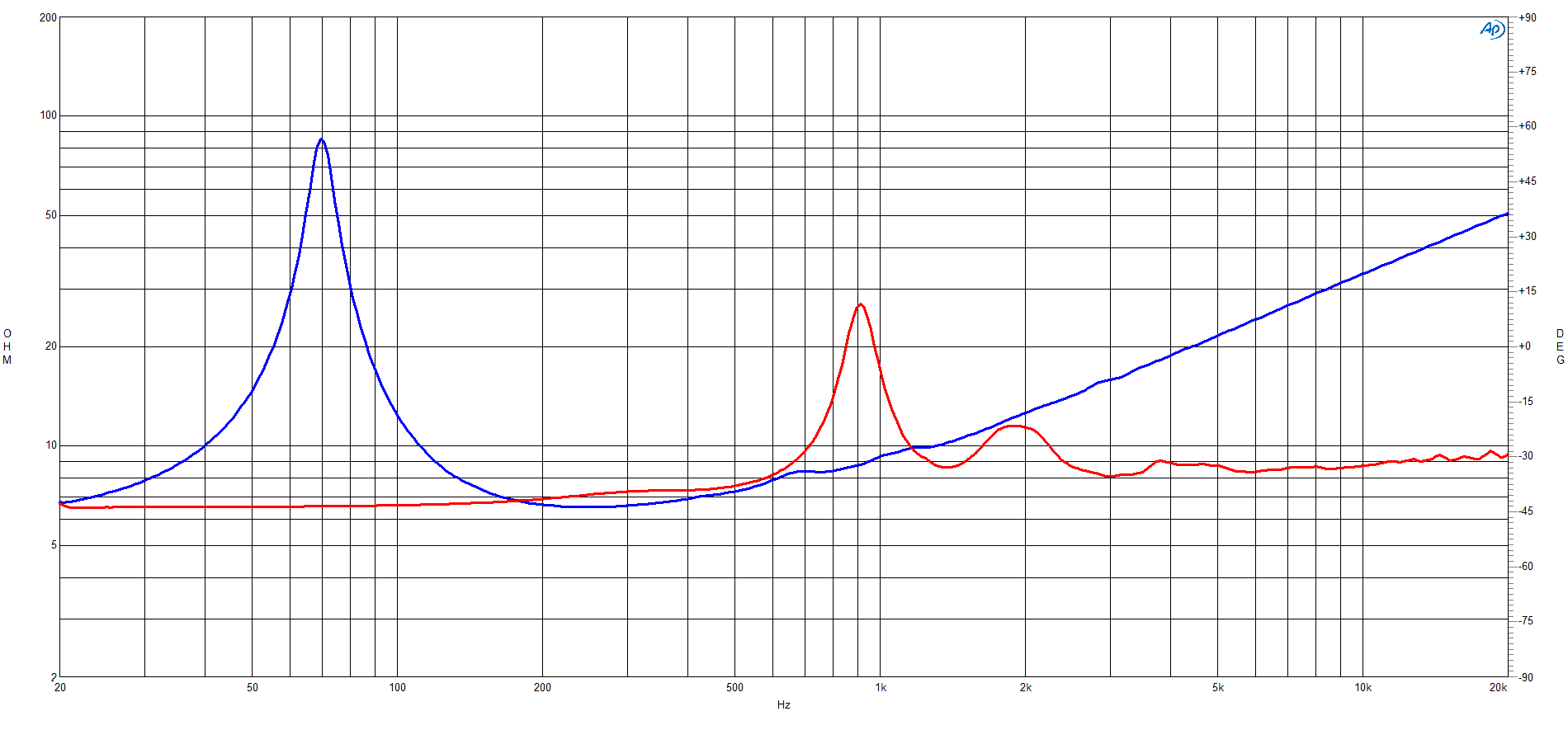 B&C 10CLX64 response graph 2