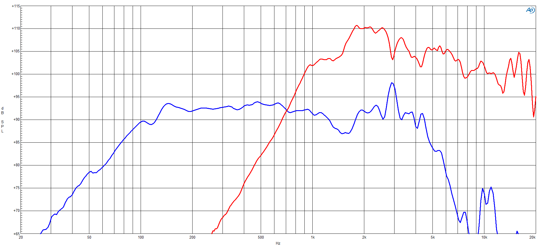 B&C 10CLX64 response graph 1