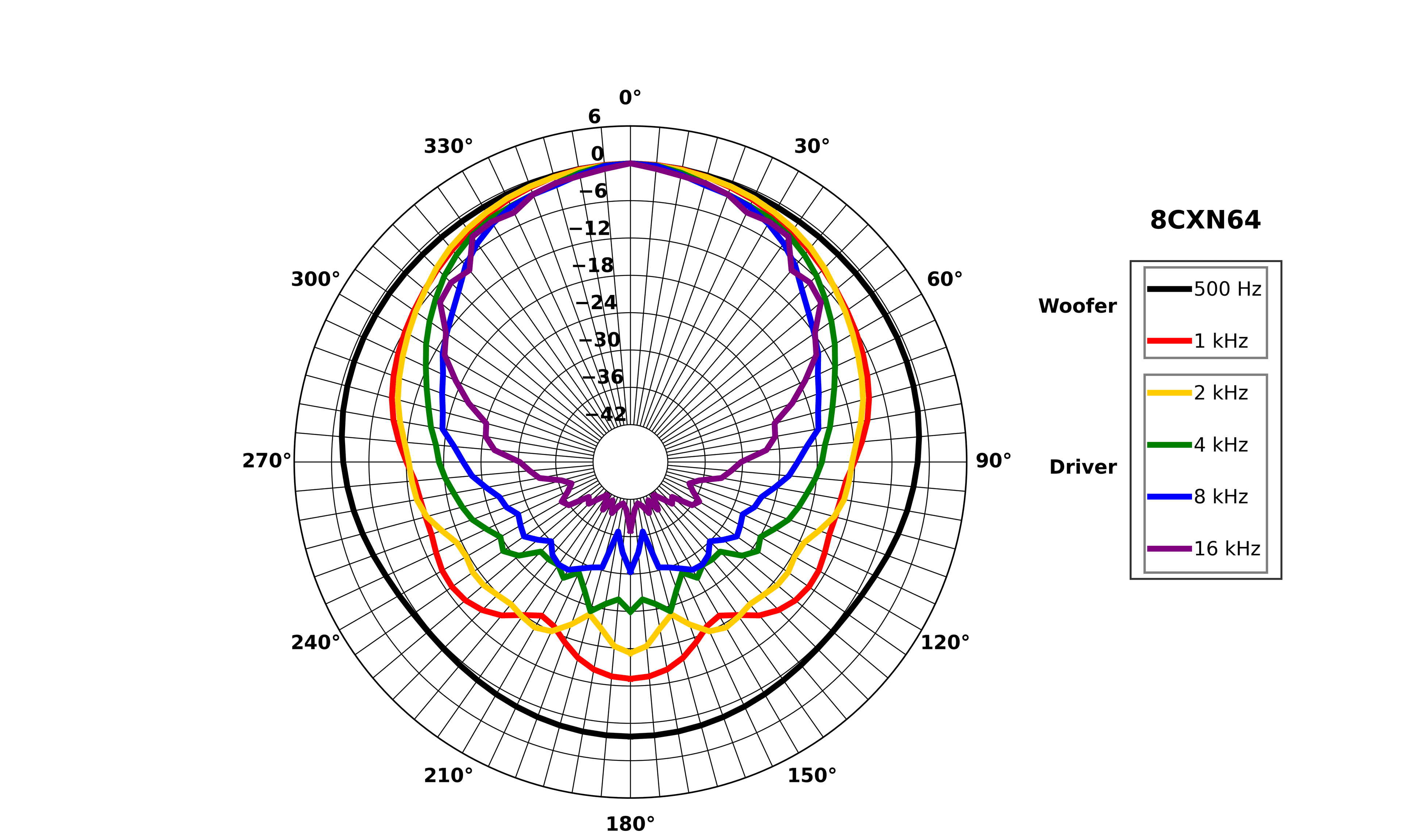 B&C 8CXN64 manufacturer graph 5