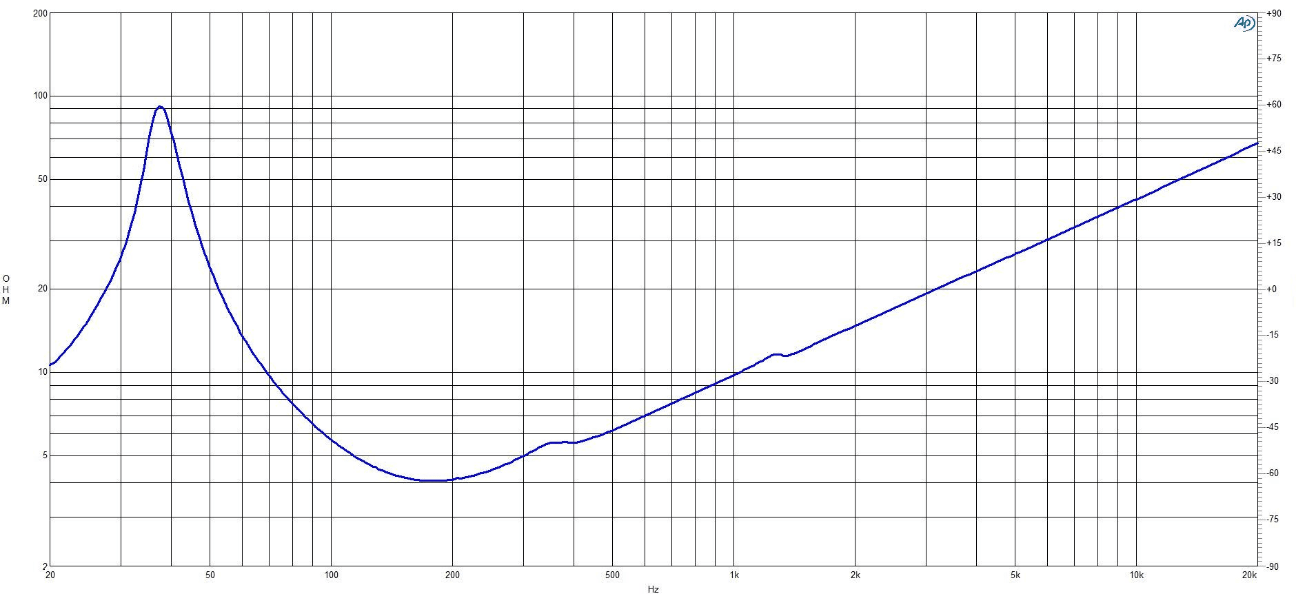 B&C 12SW115 response graph 2