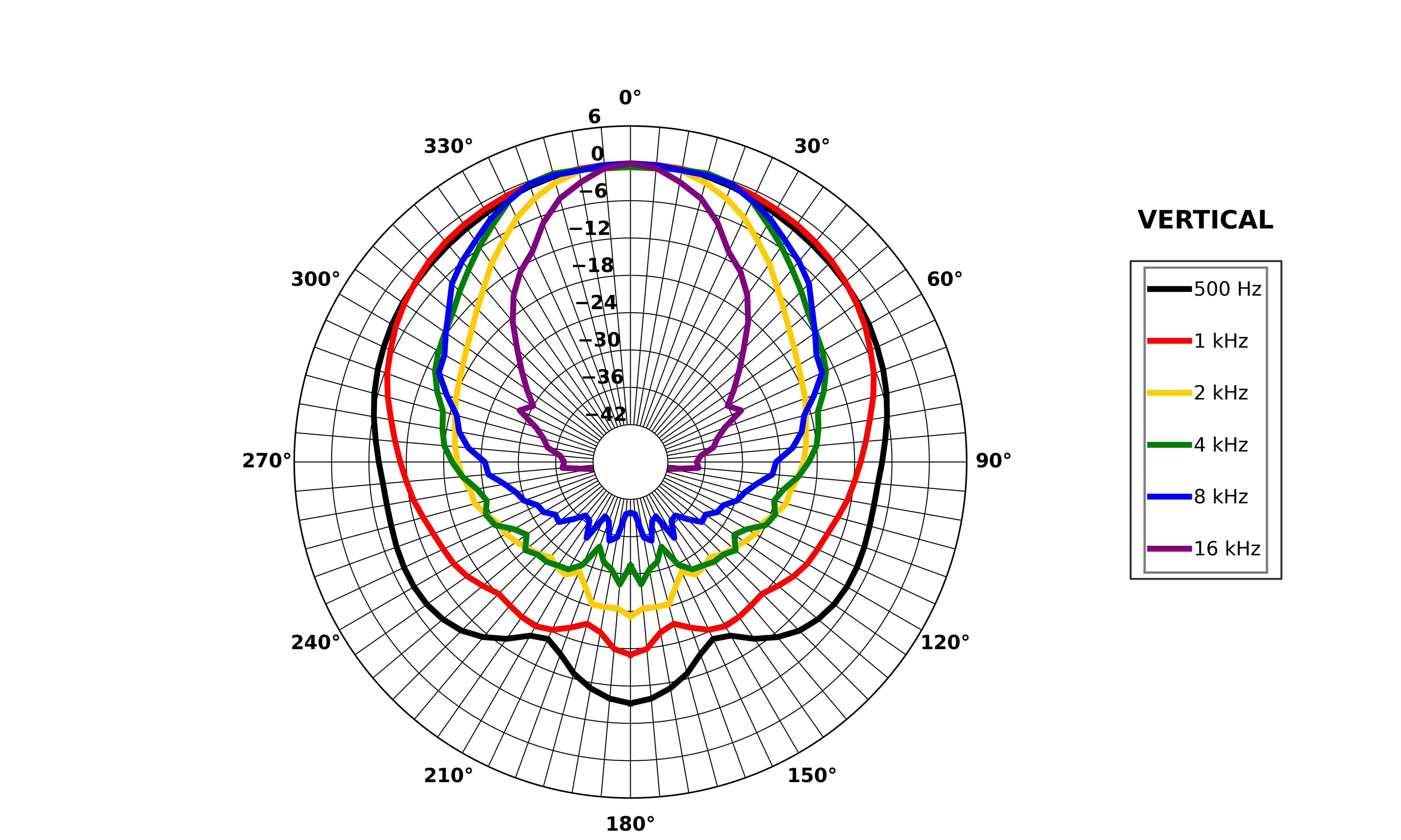 B&C 15HTX100 manufacturer graph 6