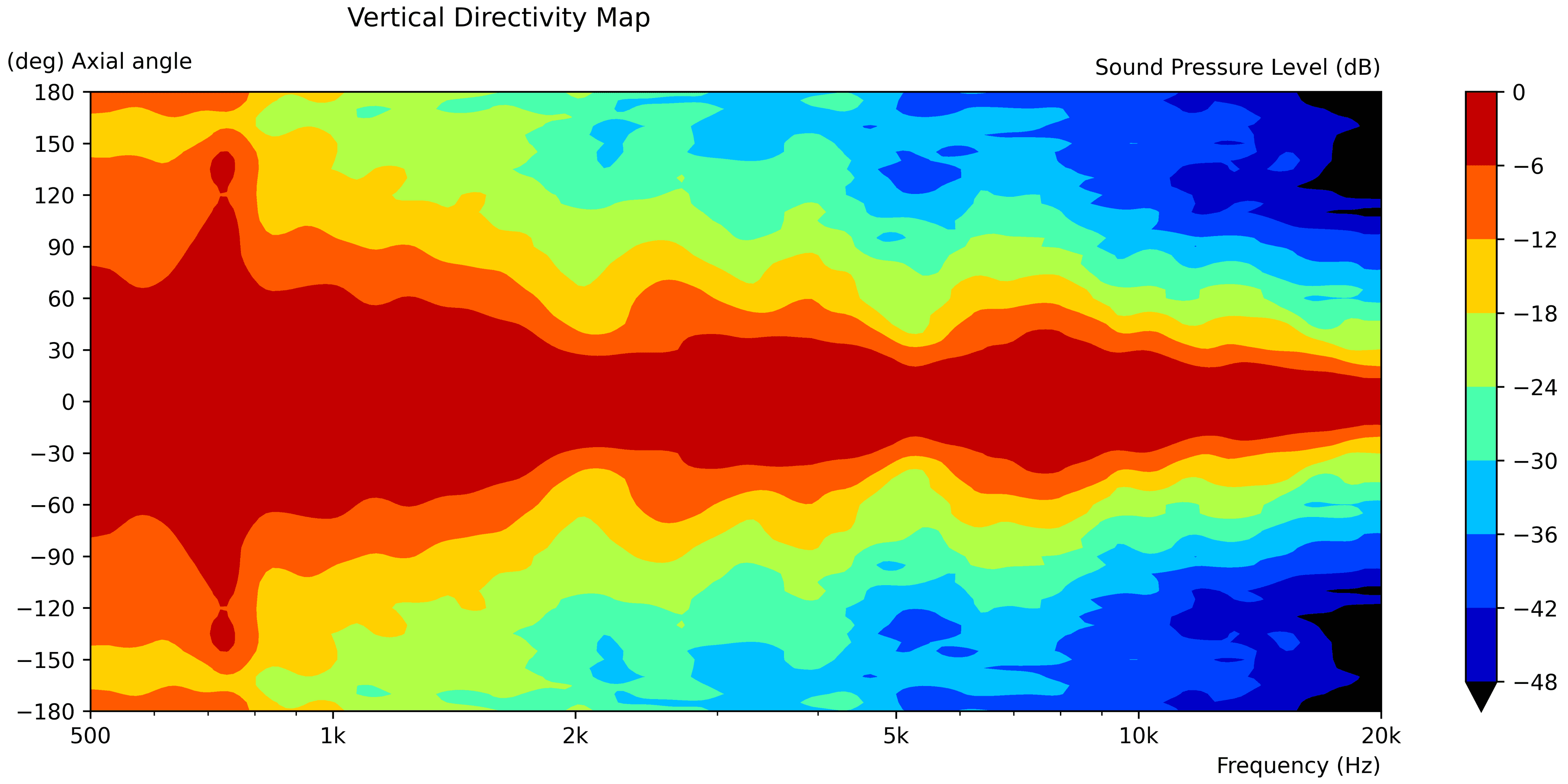 B&C 15HTX100 manufacturer graph 4
