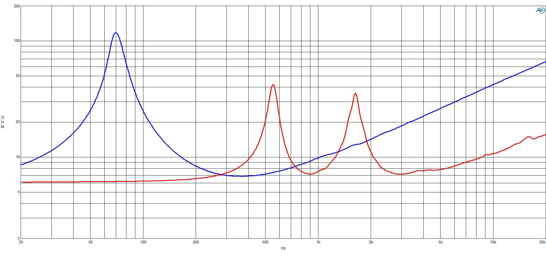 B&C DE120TN manufacturer graph 2