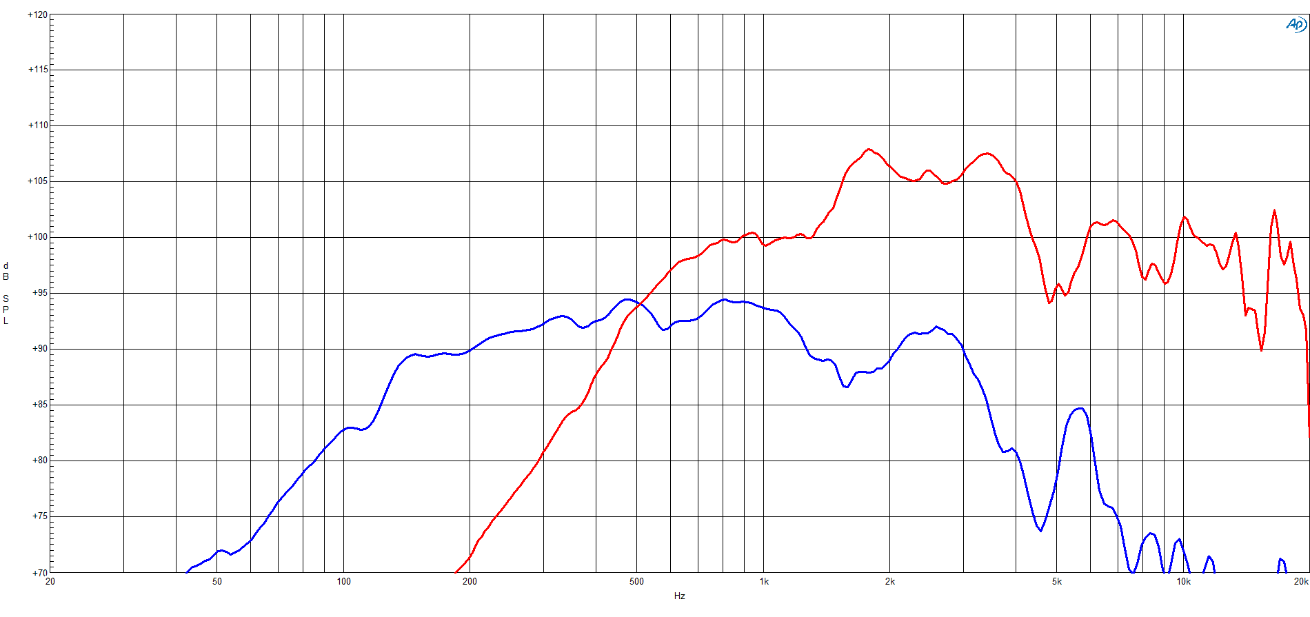 B&C DE120TN manufacturer graph 1