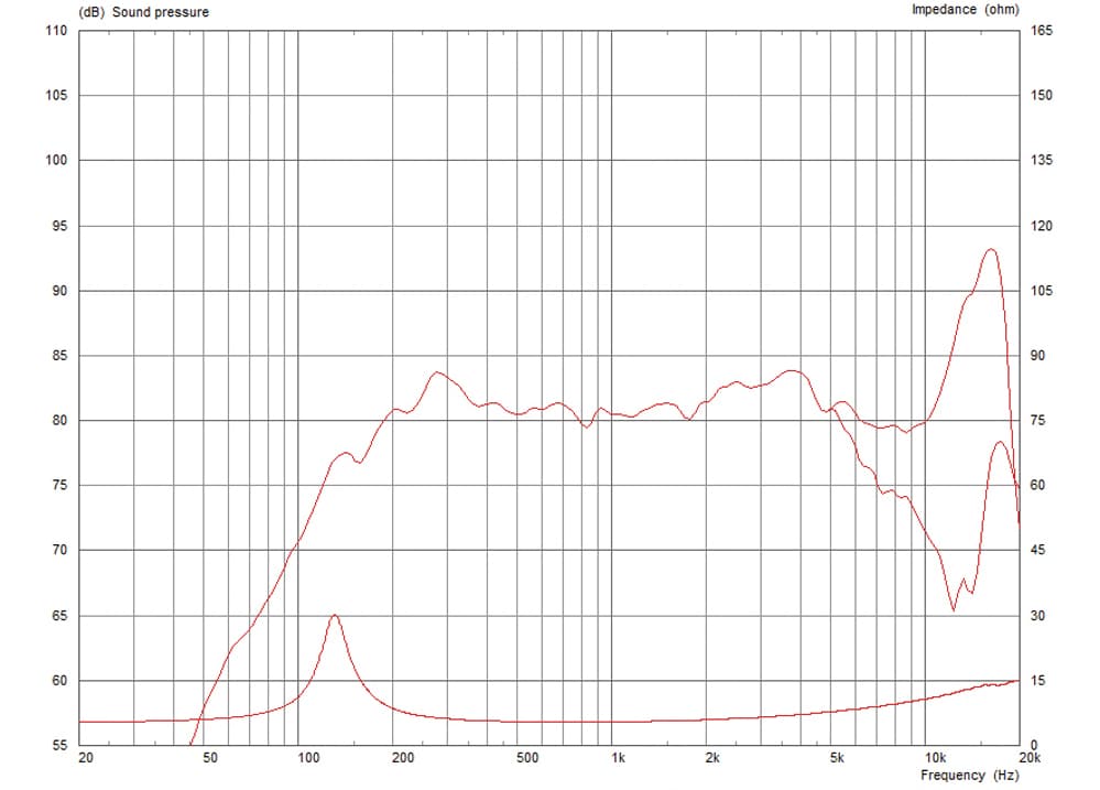 Celestion AN2075 manufacturer graph 1