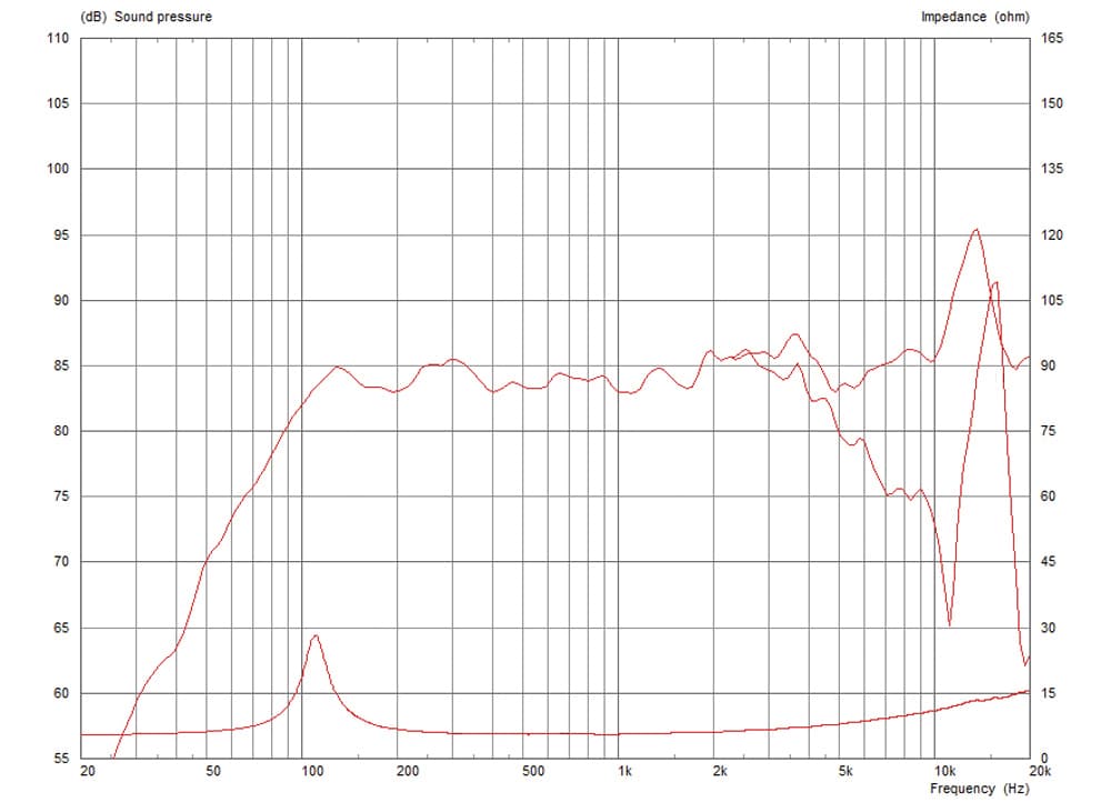 Celestion AN2775 manufacturer graph 1
