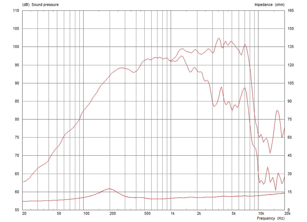 Celestion CF0820M manufacturer graph 1