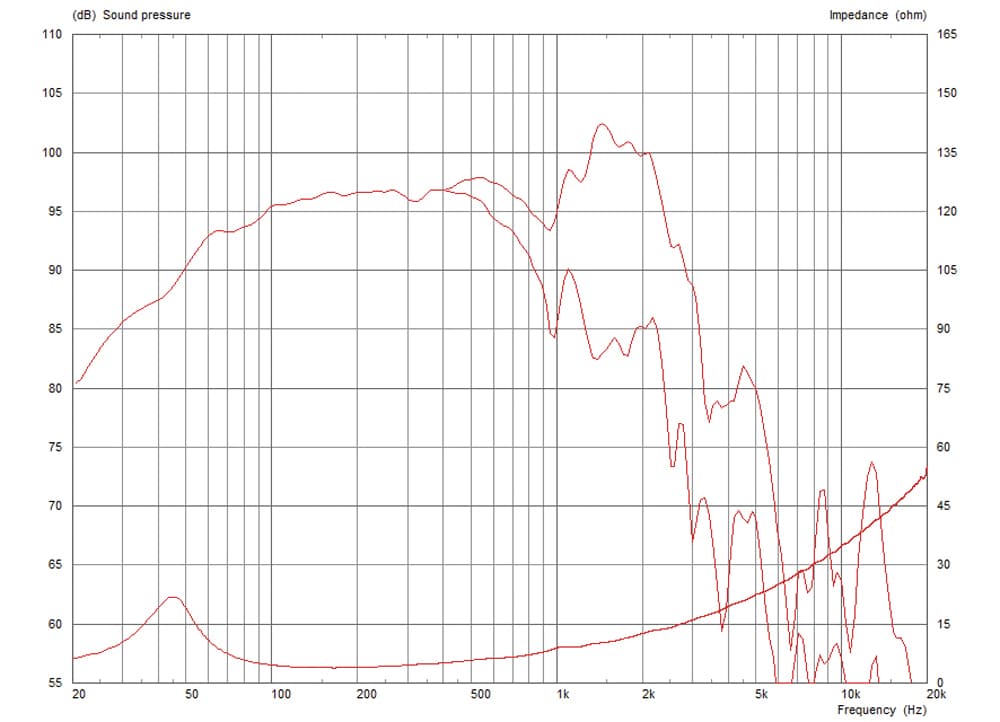 Celestion CF1840H manufacturer graph 1