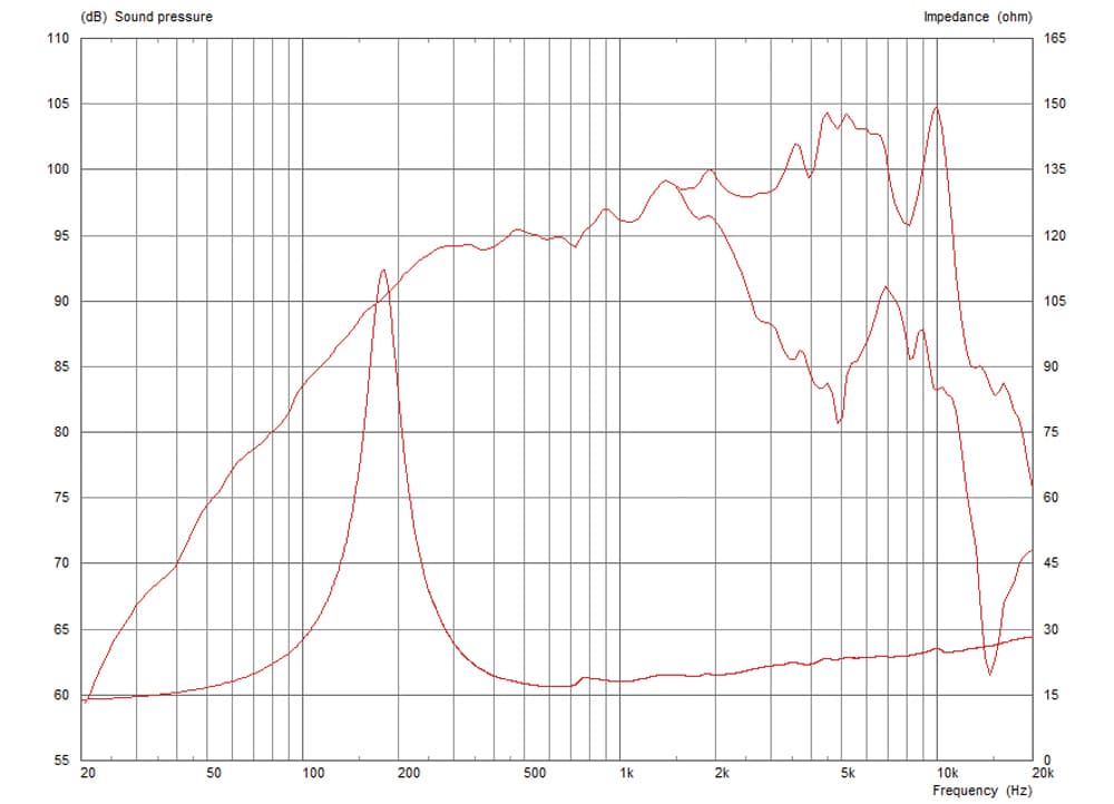 Celestion CN0617M manufacturer graph 1