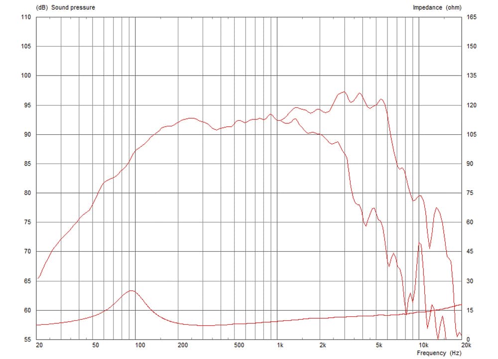 Celestion FTR08-2011D manufacturer graph 1