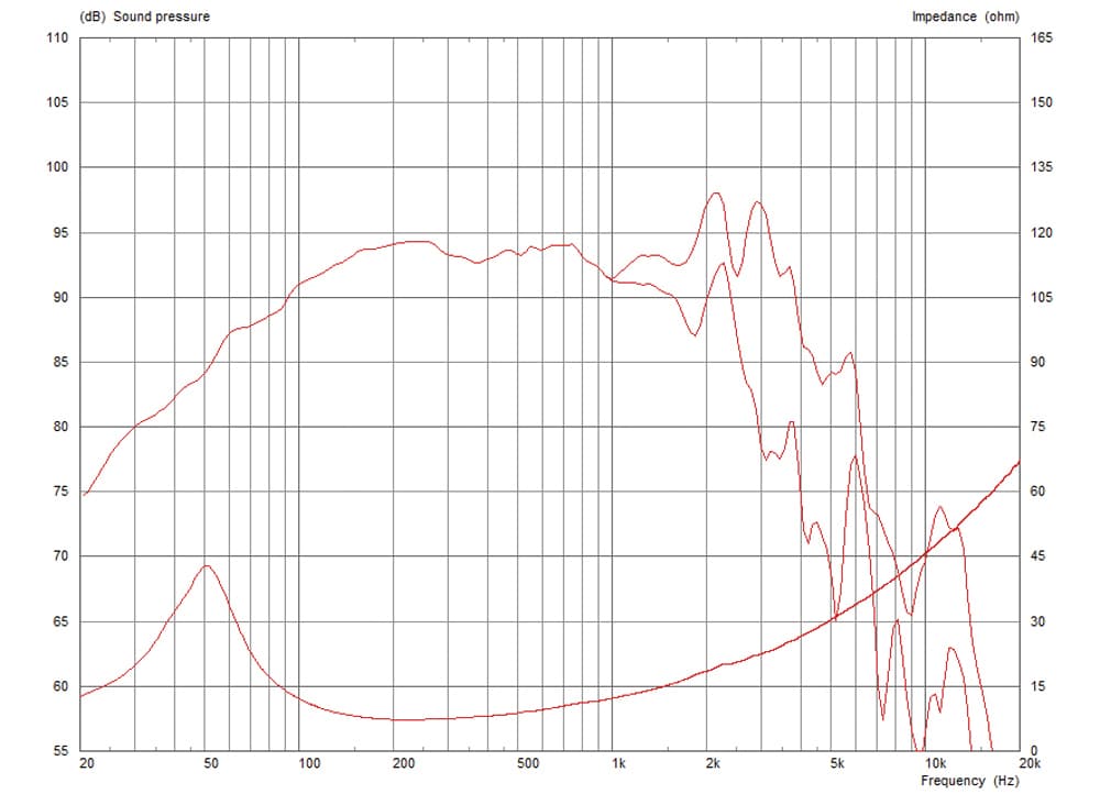 Celestion FTR10-2055D manufacturer graph 1