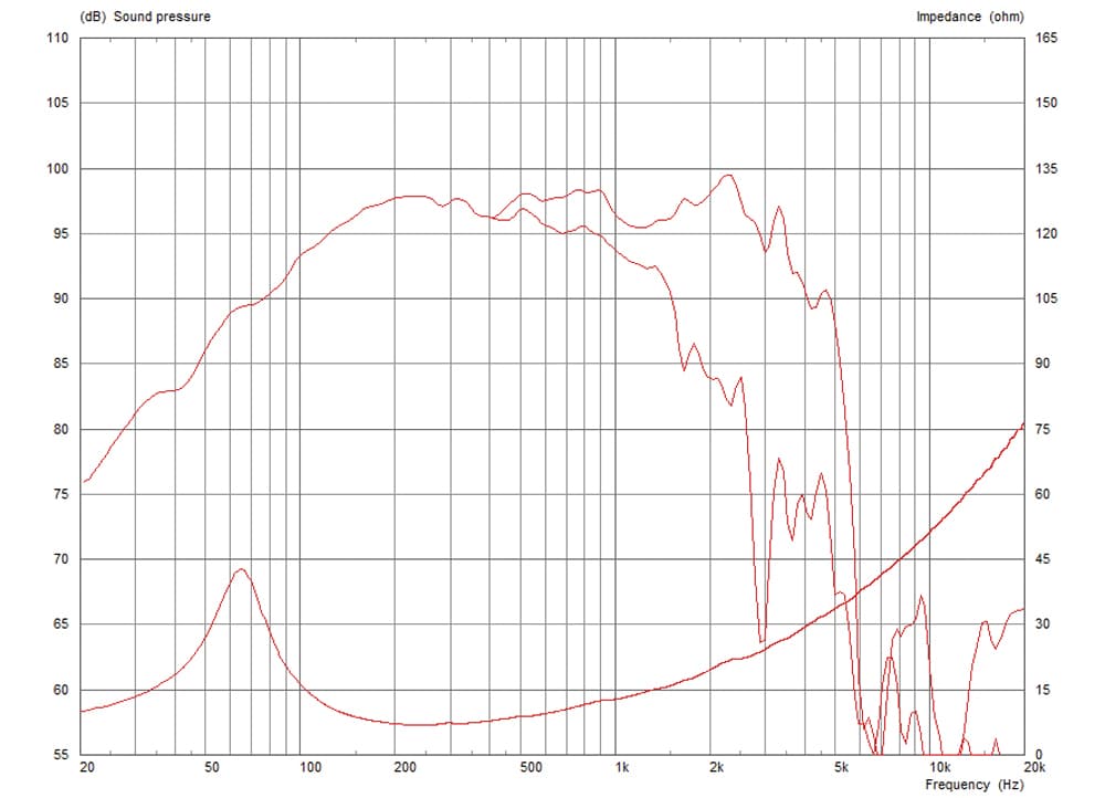 Celestion FTR12-3070C manufacturer graph 1