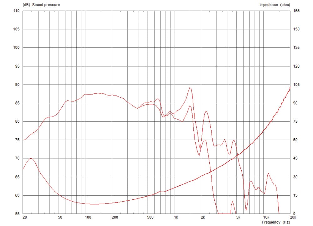 Celestion FTR12-4080DL manufacturer graph 1