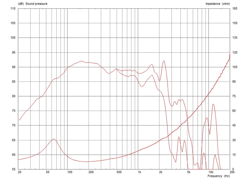 Celestion FTR12-4080HDX manufacturer graph 1