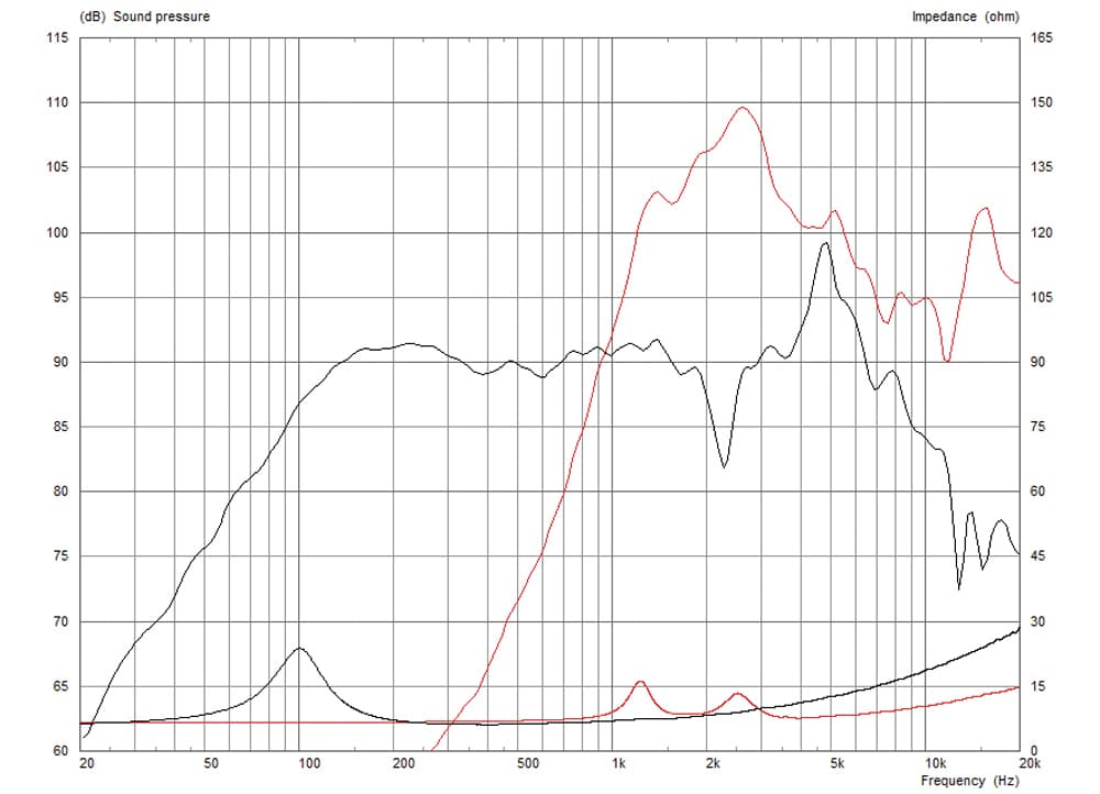 Celestion FTX0617 manufacturer graph 1