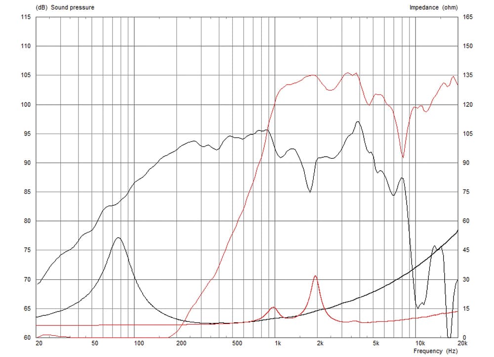 Celestion FTX0820 manufacturer graph 1