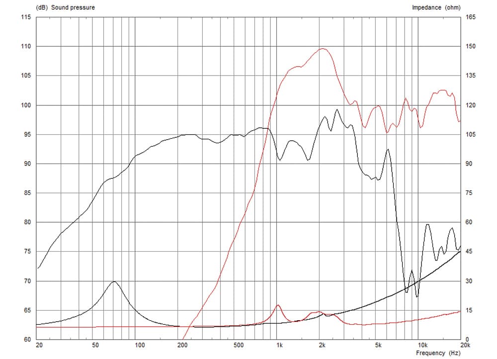 Celestion FTX1025 manufacturer graph 1