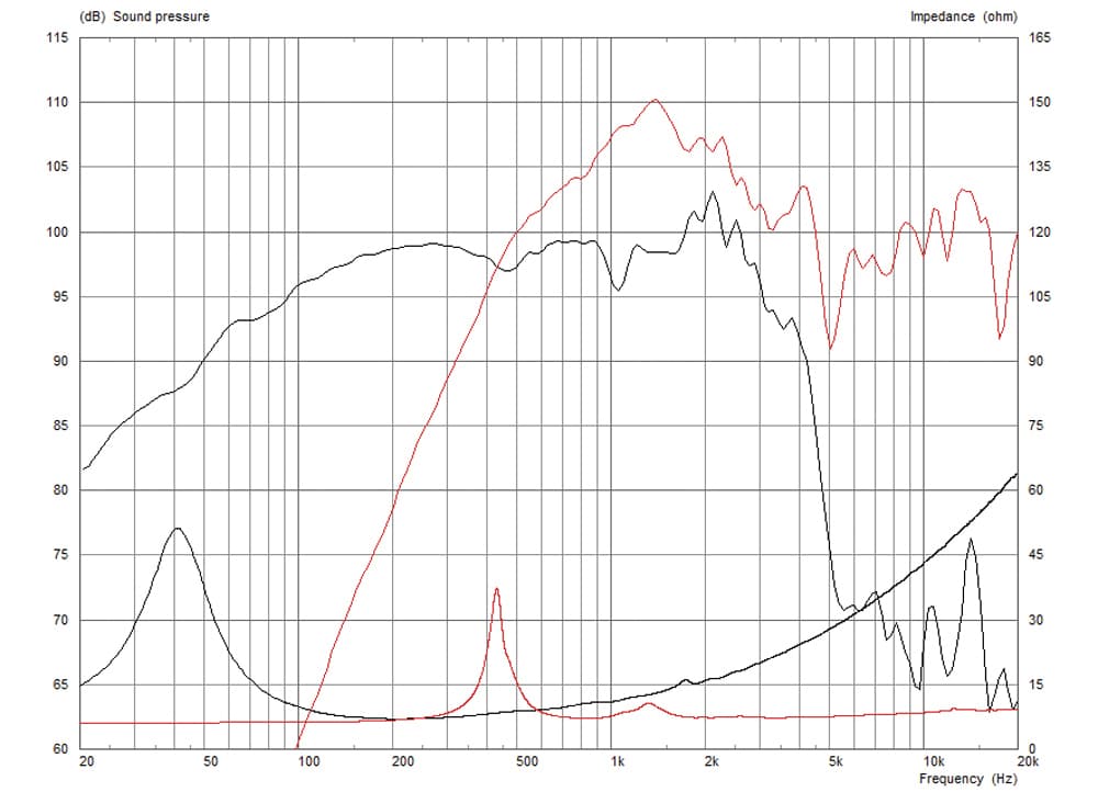 Celestion FTX1530 manufacturer graph 1