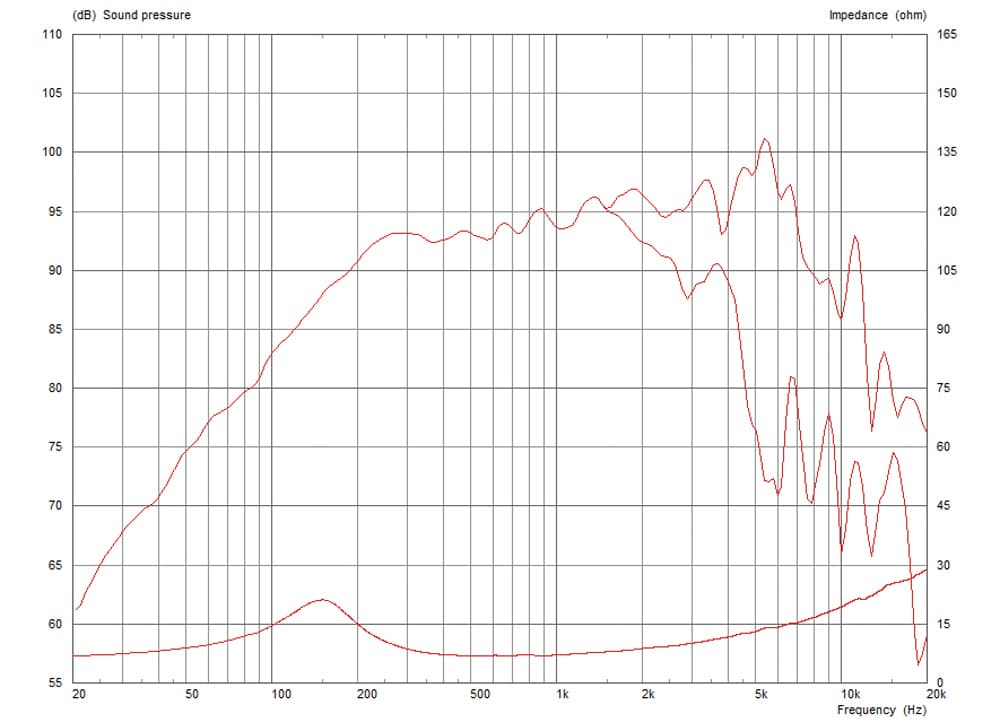 Celestion NTR06-1705B manufacturer graph 1