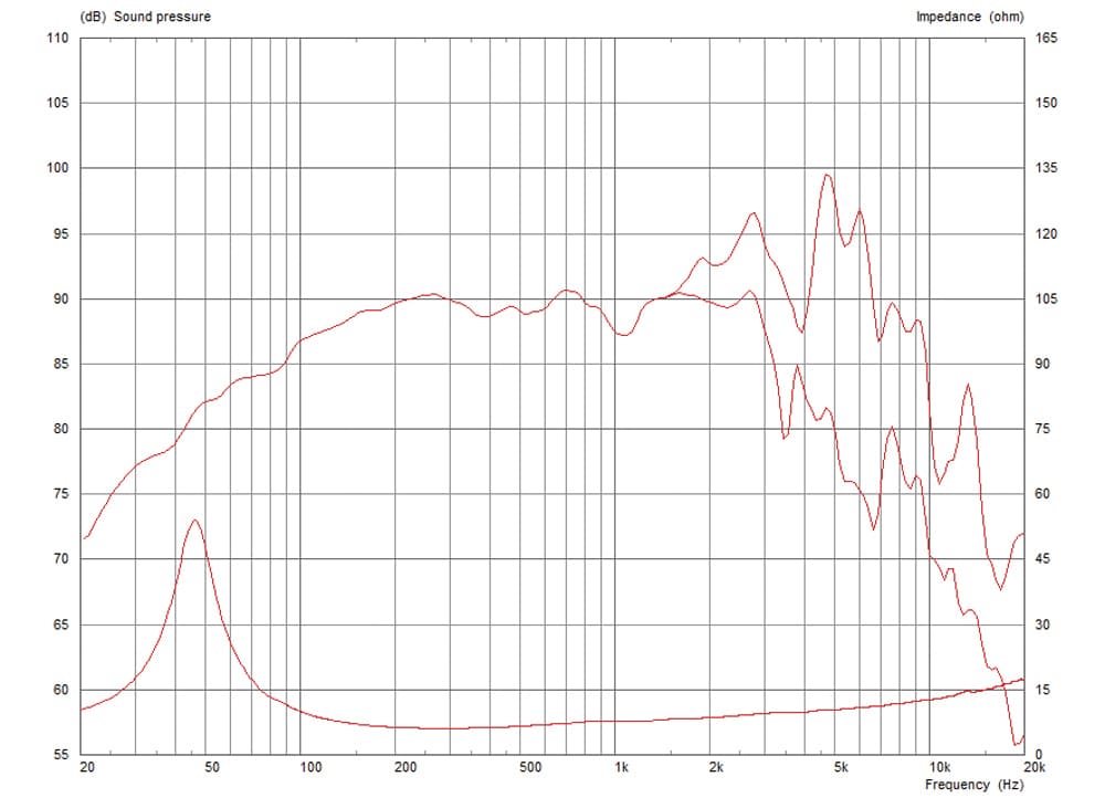 Celestion NTR06-1705D manufacturer graph 1