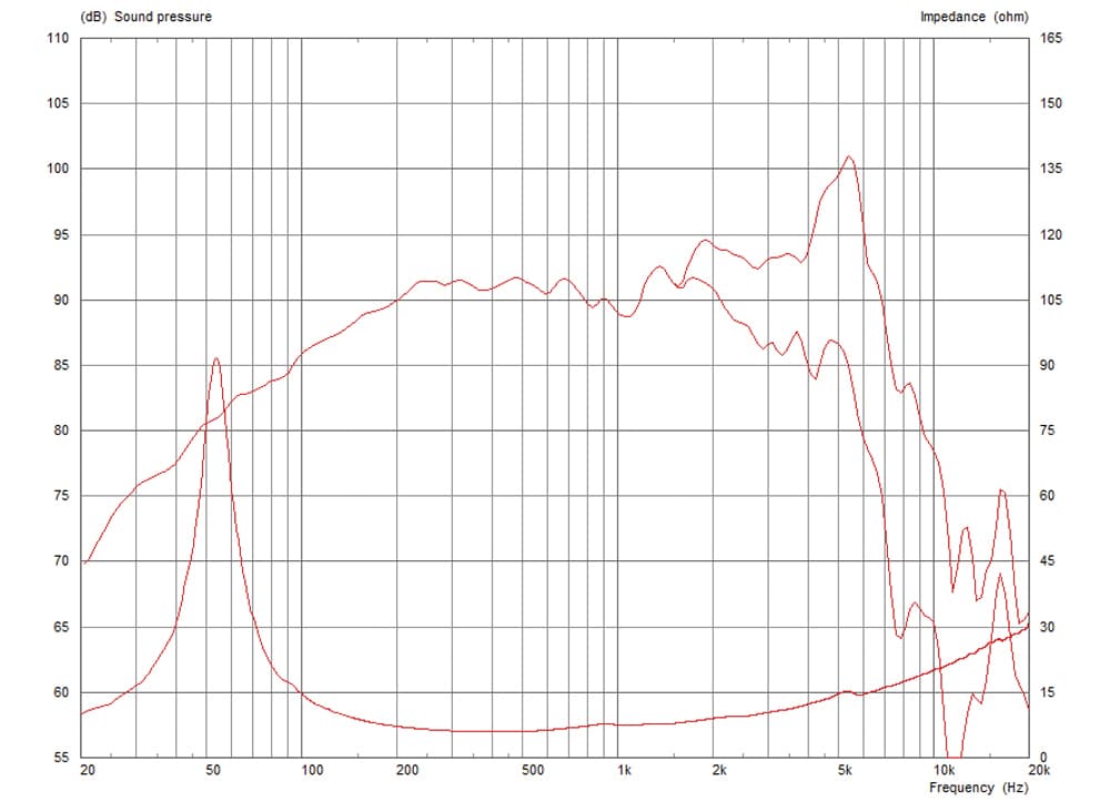 Celestion NTR06-17X manufacturer graph 1