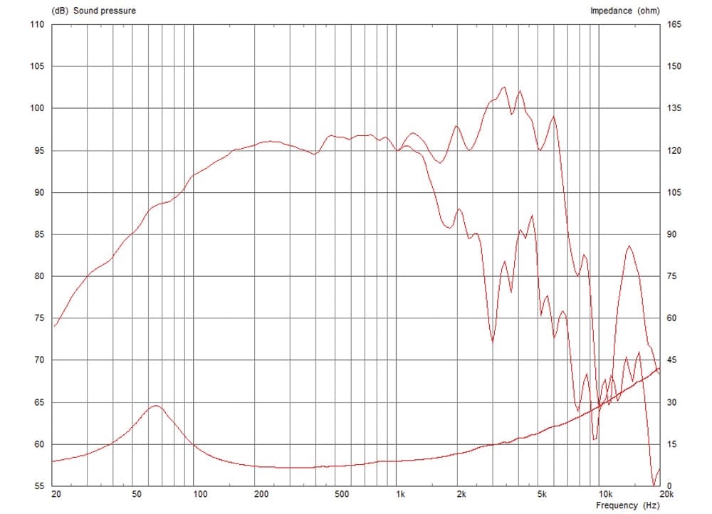 Celestion TF1018 manufacturer graph 1