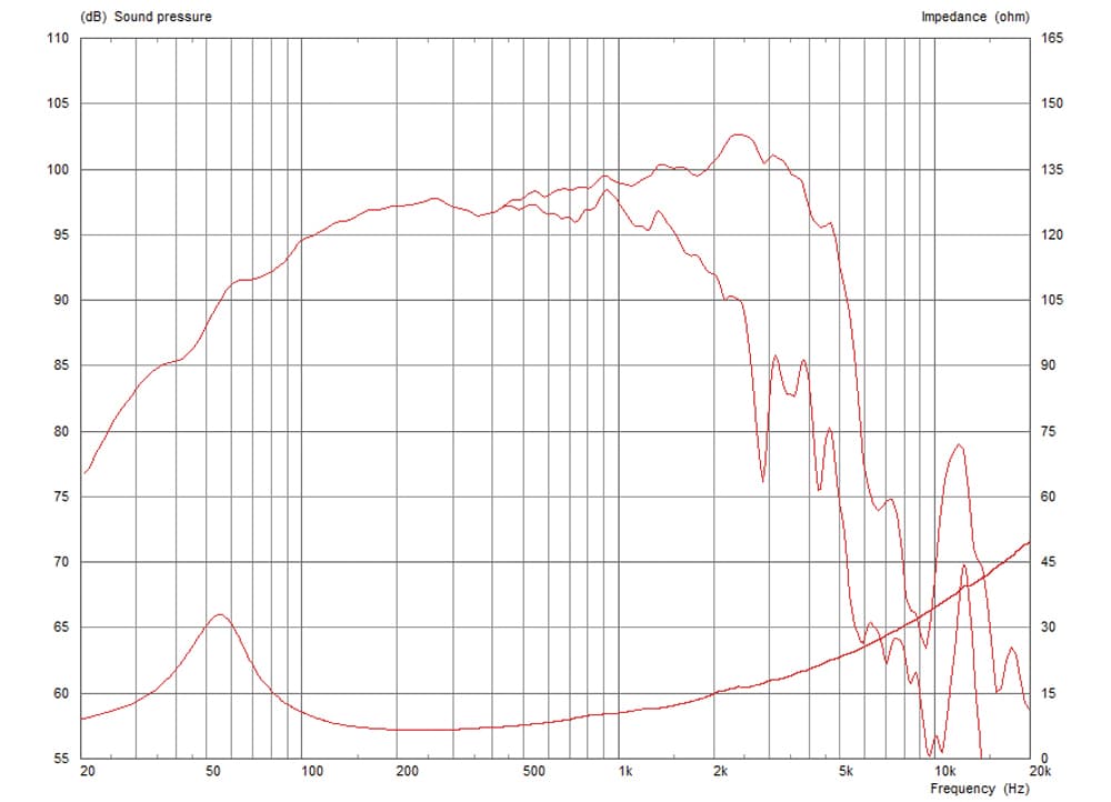 Celestion TF1220 manufacturer graph 1