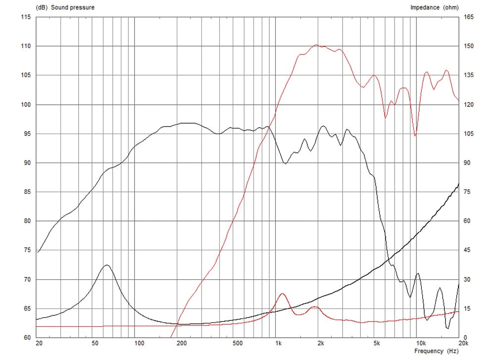 Celestion TF1225CX manufacturer graph 1