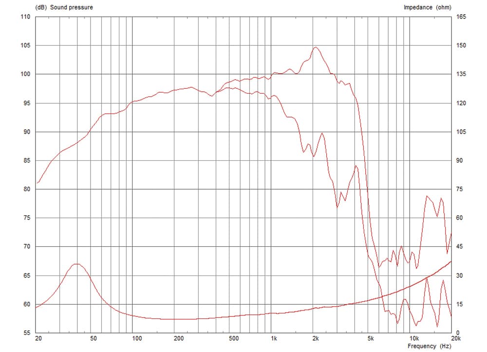Celestion TF1230SL manufacturer graph 1