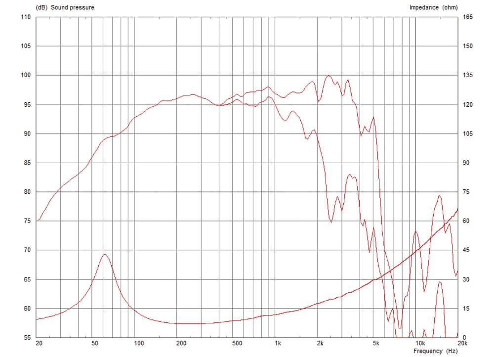 Celestion TF1230S manufacturer graph 1