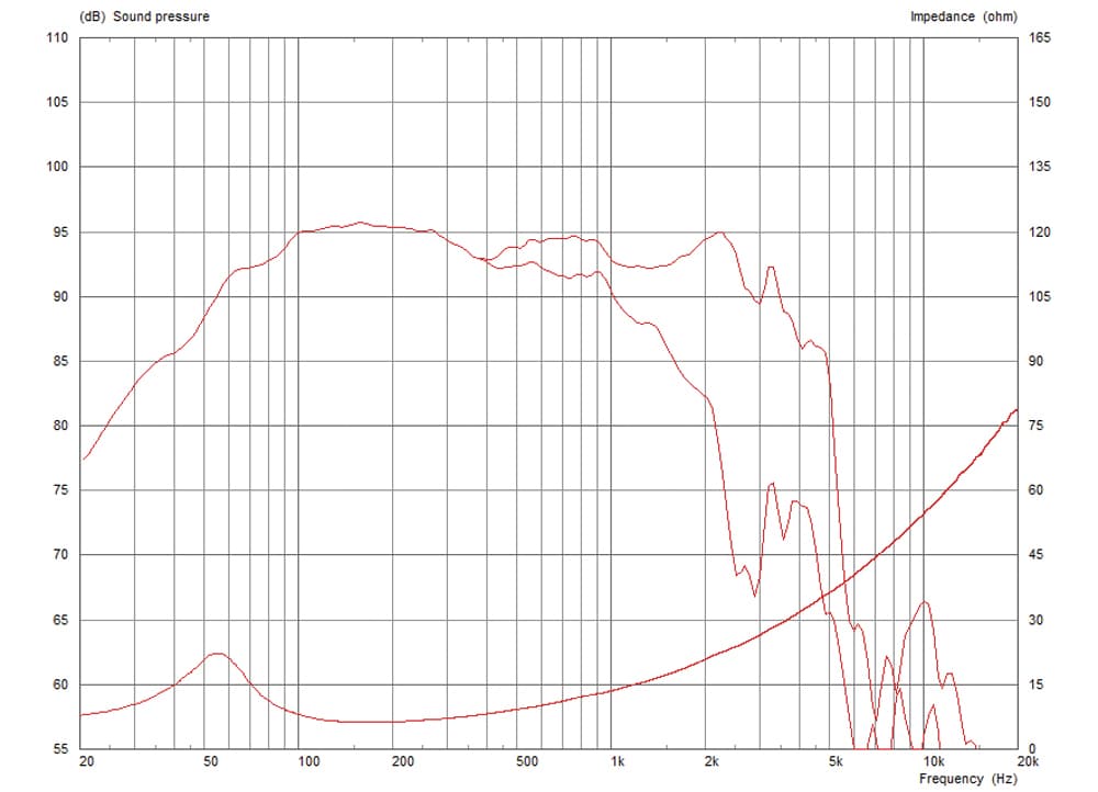 Celestion TF1230 manufacturer graph 1