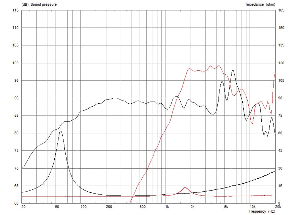 Celestion TFX0512 manufacturer graph 1