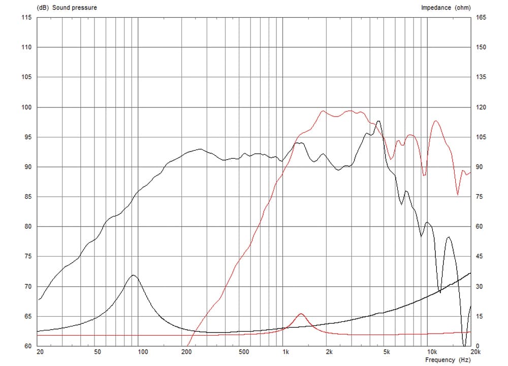 Celestion TFX0615 manufacturer graph 1
