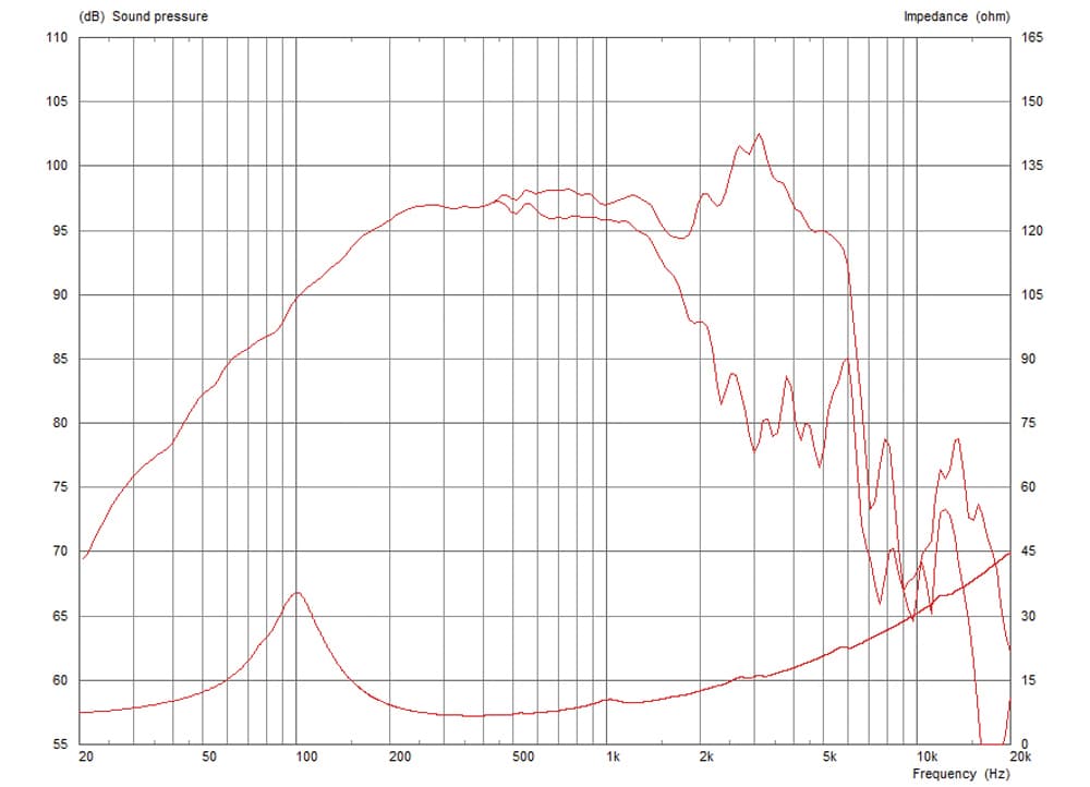 Celestion TN1020 manufacturer graph 1