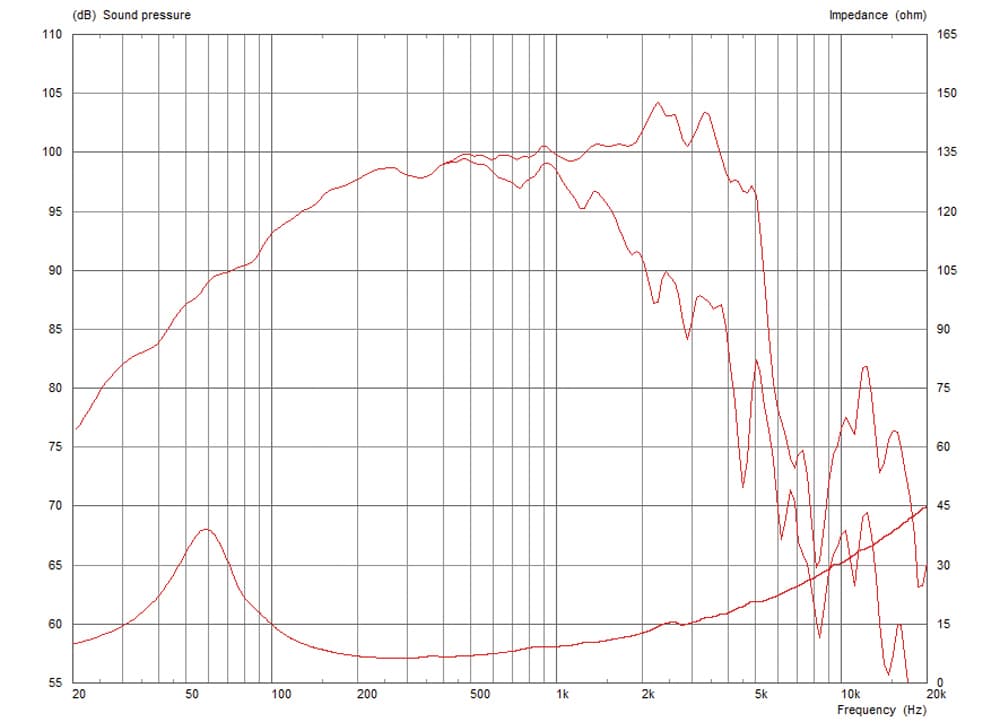 Celestion TN1225 manufacturer graph 1