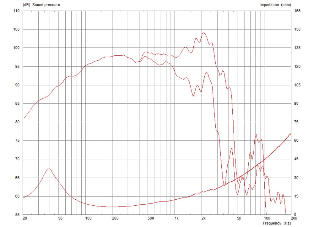 Celestion TN1530 manufacturer graph 1