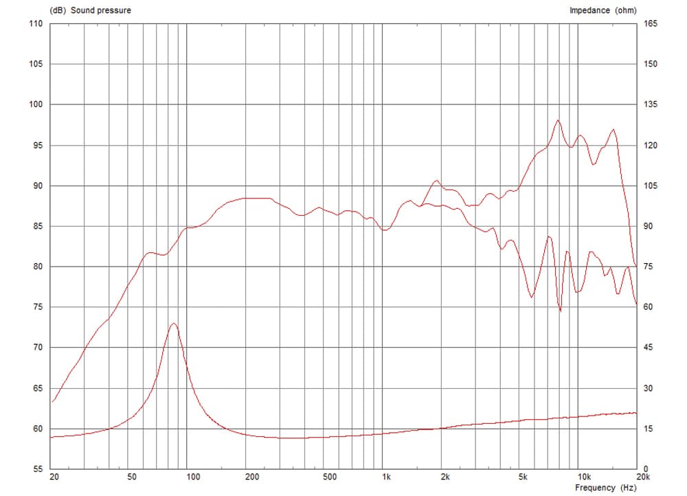 Celestion AF4010 manufacturer graph 1